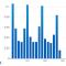 Daily unattended consumption after commissioning of the PV system (source: Linky)