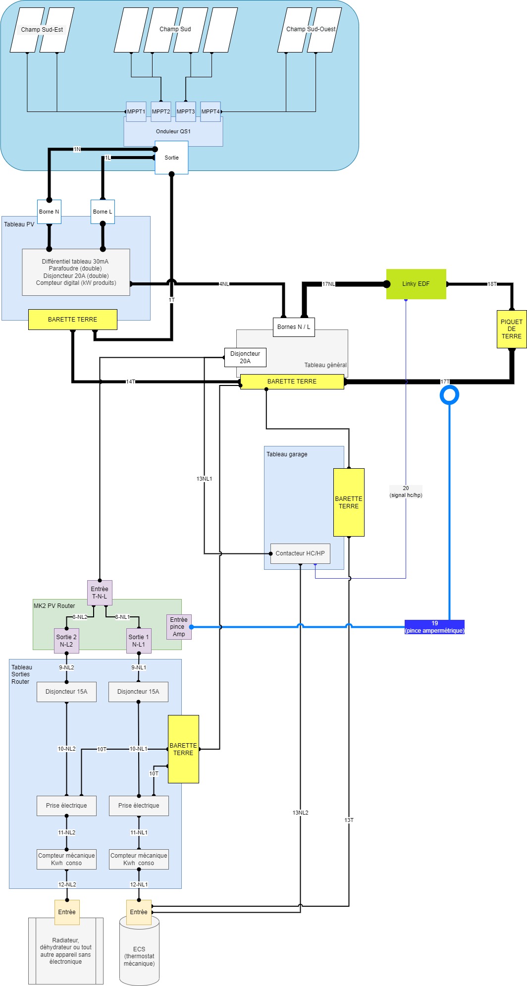 Installation plan