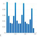 Daily unattended consumption after commissioning of the PV system (source: Linky)