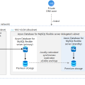 Architecture diagram of WordPress on Azure's app service