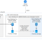 Architecture diagram of WordPress on Azure's app service