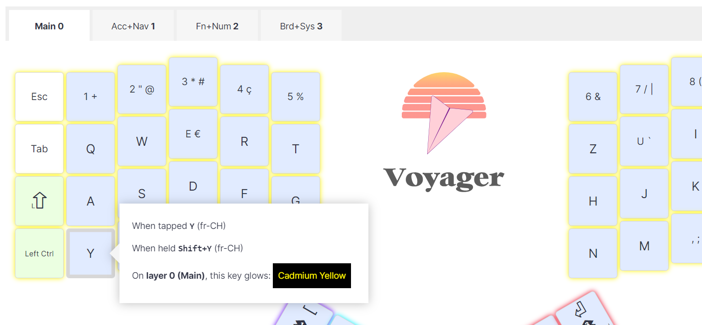 Example of the Y key assignments