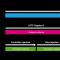 Diagram of the lifetimes