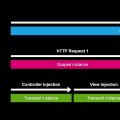 Diagram of the lifetimes