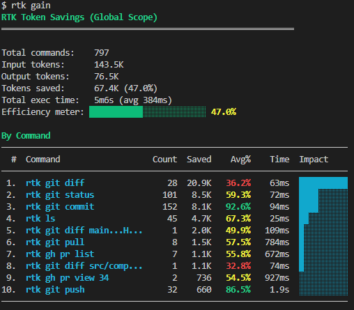 RTK’s gain command output on April 27, 2026